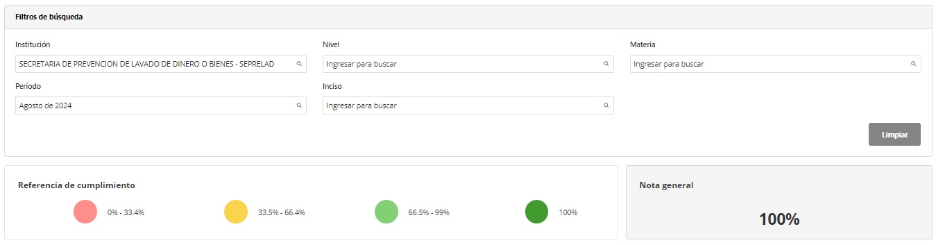 SEPRELAD cumplió con el 100% de transparencia activa en lo que respecta al mes de agosto 